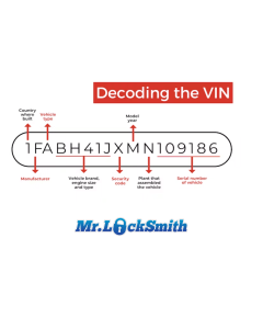 Decoding the VIN