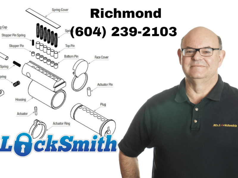 Mr. Locksmith Richmond Your Emergency Lock Experts